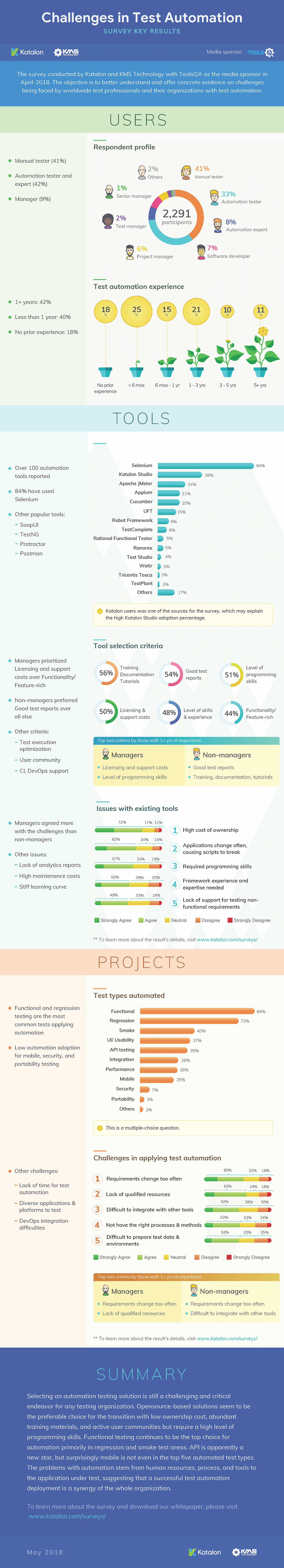 Katalon-KMS-Test-Automation-Challenges-Infographic