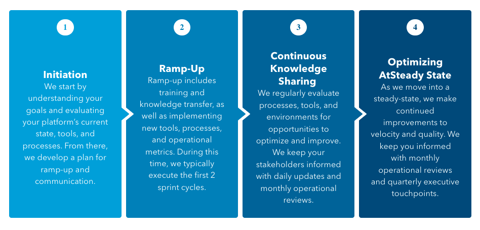 KMS software maintenance approach